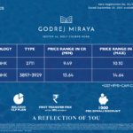 Diwali offers at Godrej Miraya Project