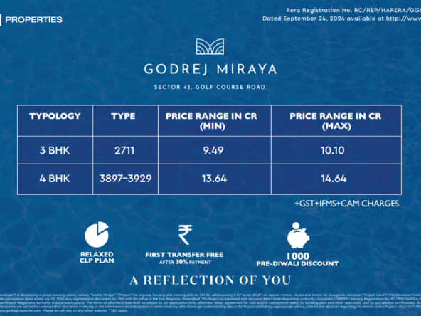 Diwali offers at Godrej Miraya Project